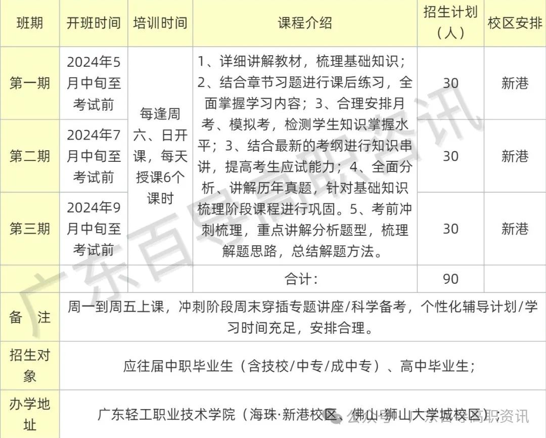 广东岭南职业技术学院-2024年春季高考投档分数线(录取查询方式、学校介绍) 第22张