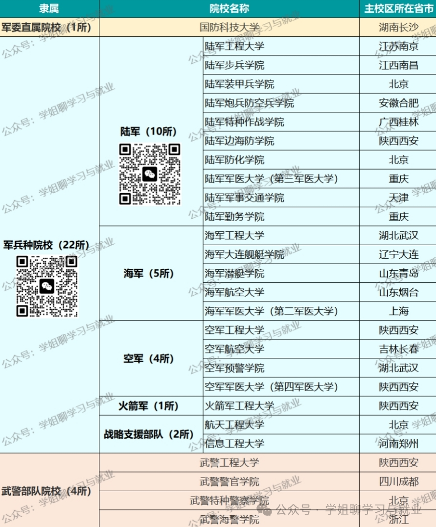 高考志愿填报必知:不花钱、就业率100%的军校,可是你的“心头好”? 第6张