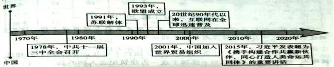 中考历史必会的10篇“联系”类小短文! 第4张