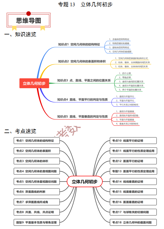 高考数学基础知识点拨(思维导图+知识梳理)D13 第2张