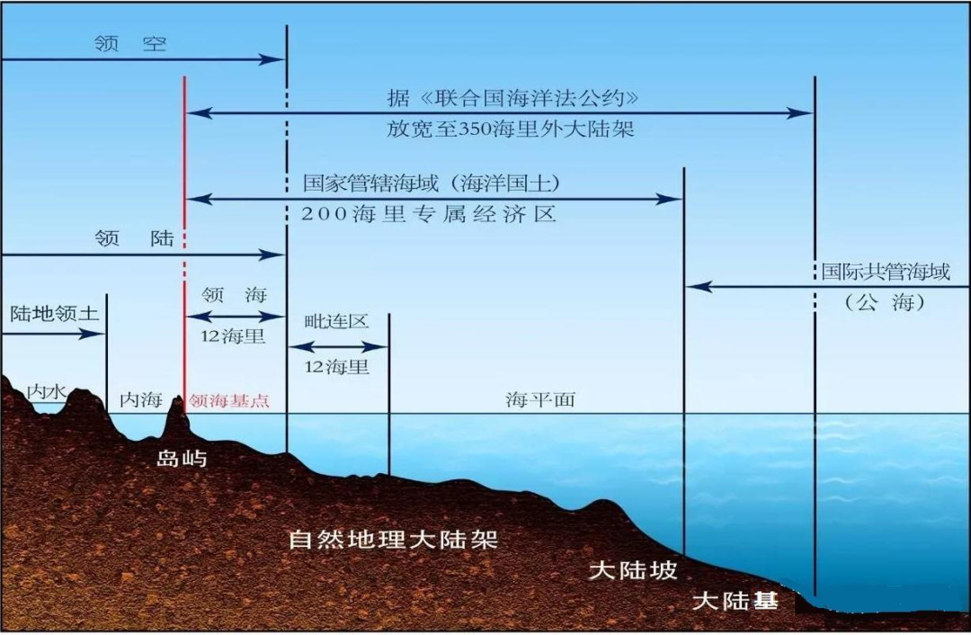 高考地理中的领海基线 第6张