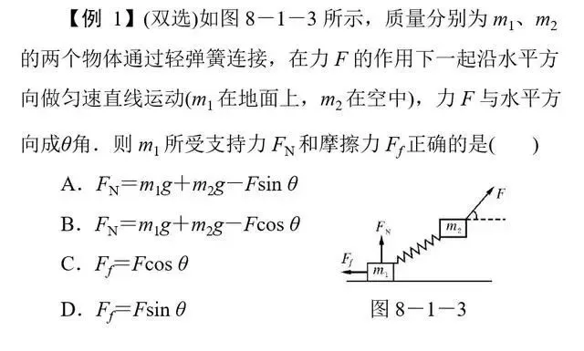 【高考物理】高考物理11类基本题型解析 第1张