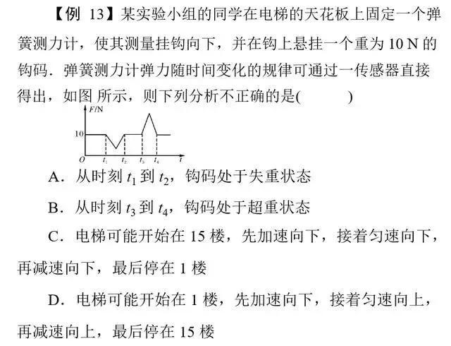 【高考物理】高考物理11类基本题型解析 第18张