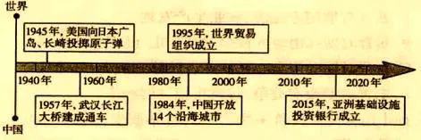 中考历史必会的10篇“联系”类小短文! 第7张