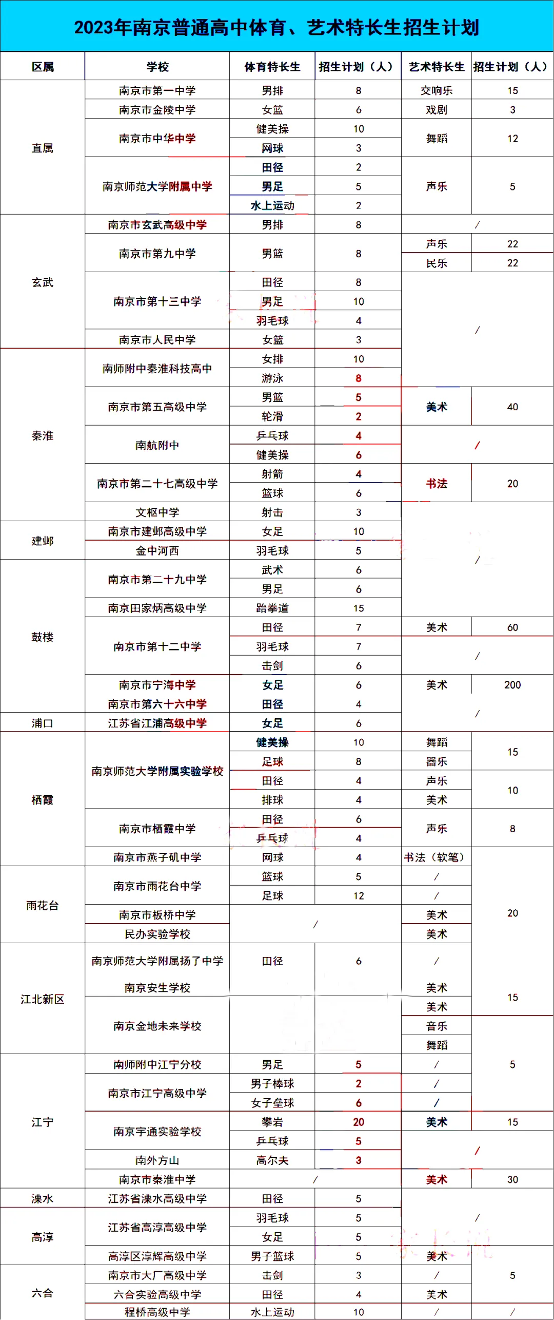 大事发生,事关中考!初中生中考后升学的6个方向 第11张