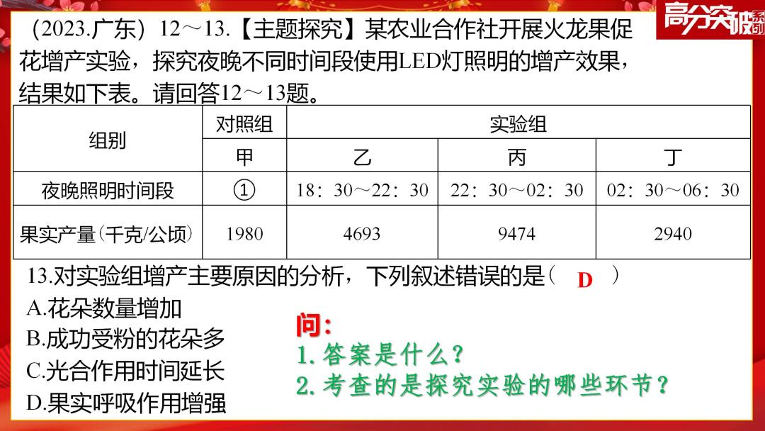 中考生物:“科学探究”专题备考策略 第11张