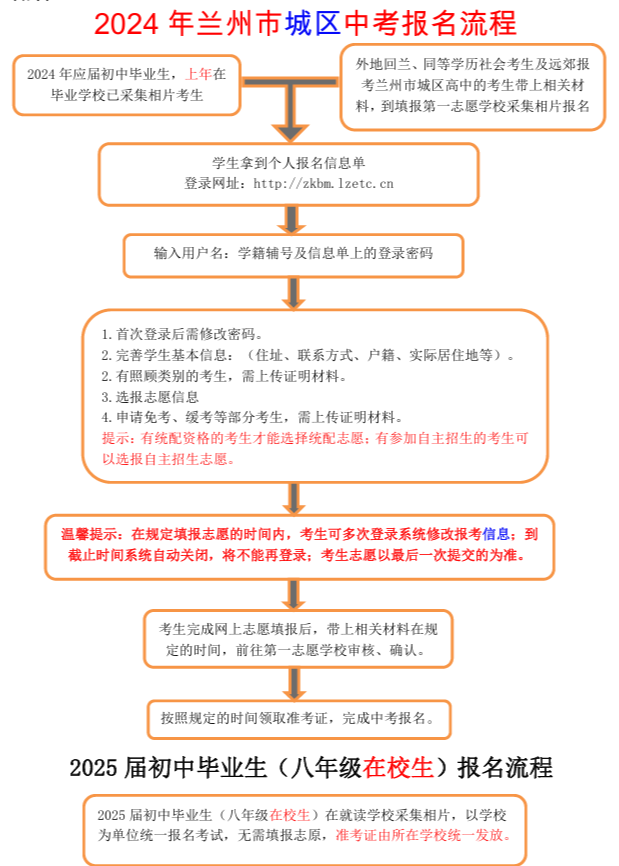 2024年兰州市第七中学中考报考指南 第7张