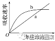 【高考备考】长句表达规范练 第1张