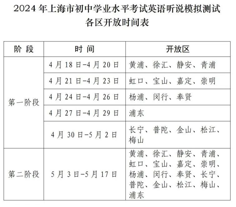 中考|今天起!2024上海中考英语听说测试线上模拟!附各区时间表 第2张