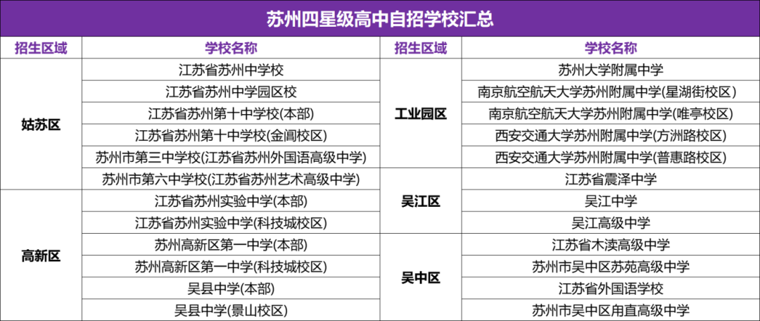 苏州中考上四星有捷径?这些初中更有优势! 第1张