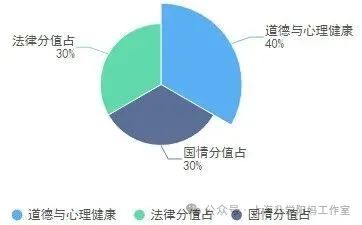 中考|2024年黄浦+普陀中考二模道法试卷! 第5张