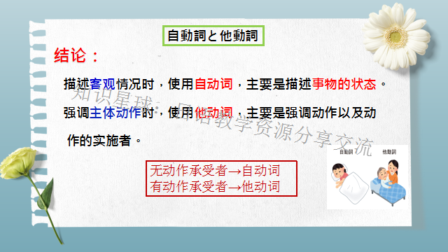 高考日语:自他动词区分  课件 第15张