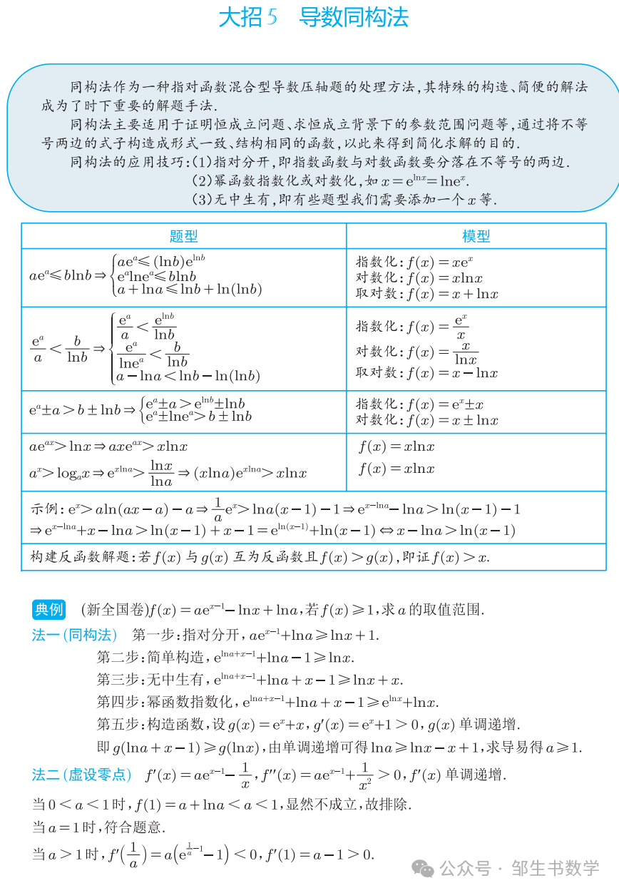 高考数学解题大招 第21张