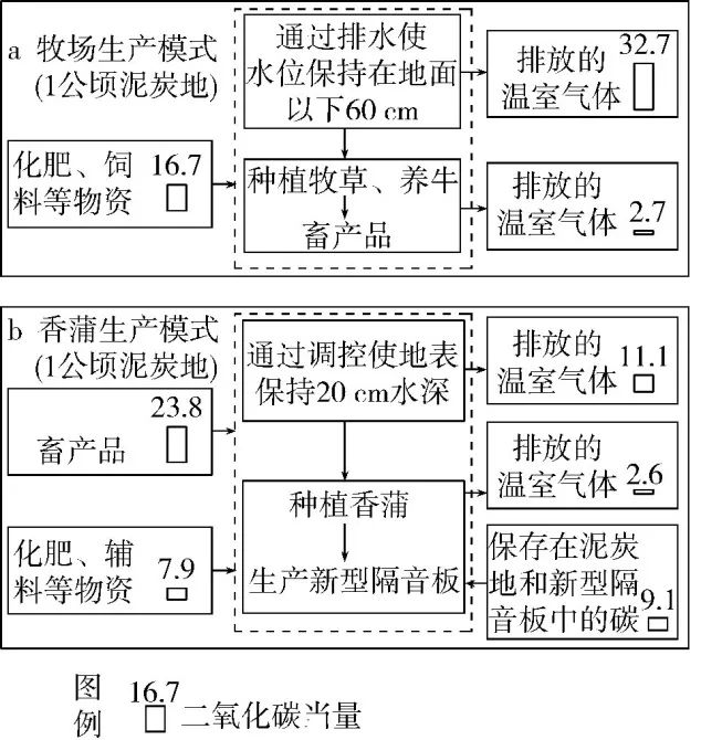 2024高考专题 环境与国家安全 五年高考 第7张