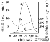 【高考备考】长句表达规范练 第12张