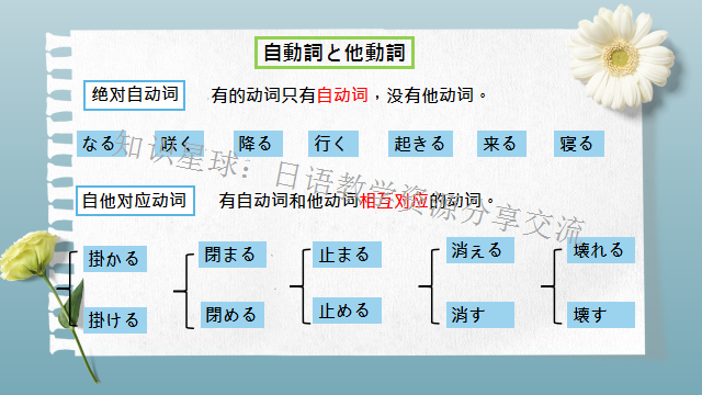 高考日语:自他动词区分  课件 第12张