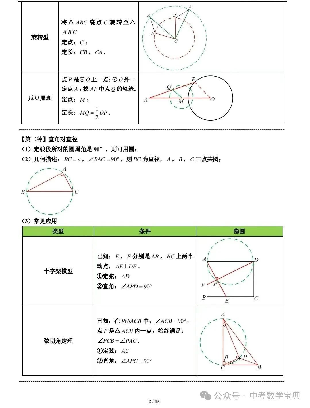 中考数学复习压轴题:隐圆 第2张