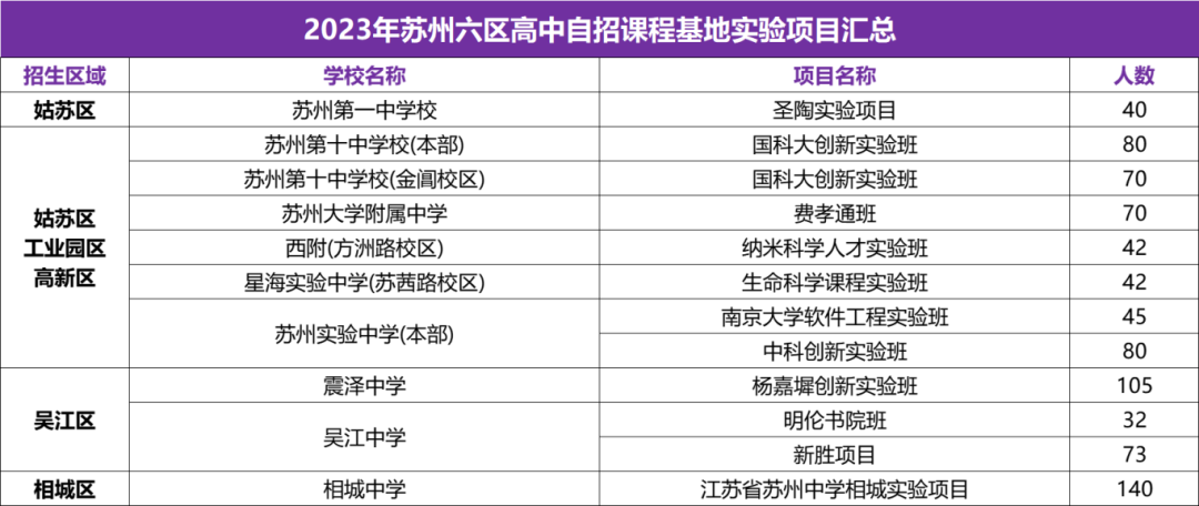 苏州中考上四星有捷径?这些初中更有优势! 第2张