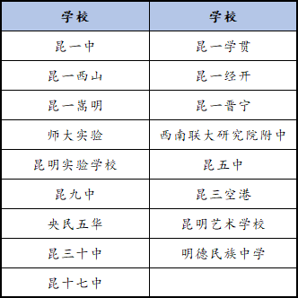 昆明中考热门问题汇总!家长提前了解! 第4张