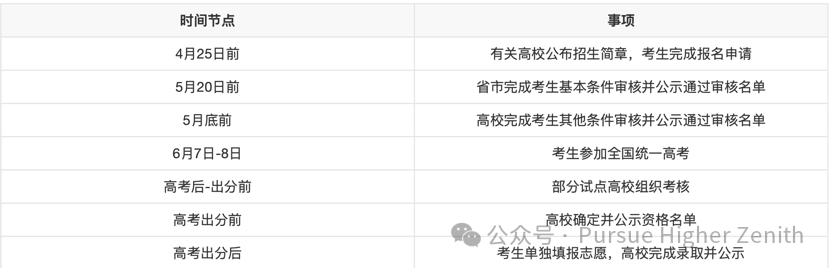 PHZ|高考农村专项计划小专题(一) 第3张