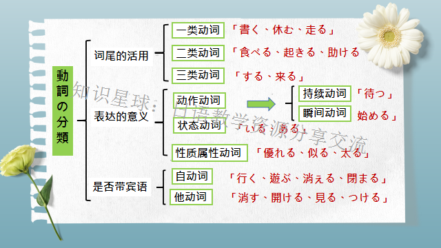 高考日语:自他动词区分  课件 第5张