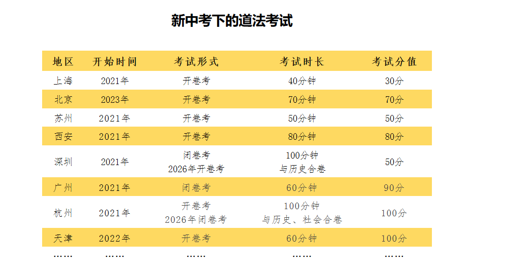 中考道法开卷考如何备考?这3个丢分误区一定要知道 第1张