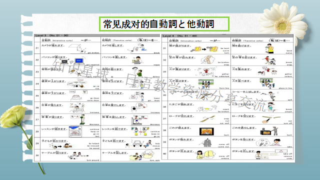 高考日语:自他动词区分  课件 第14张