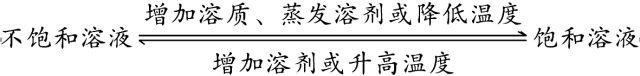 中考化学溶解度曲线解决技巧 第2张