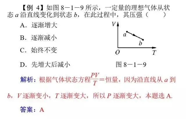 【高考物理】高考物理11类基本题型解析 第6张