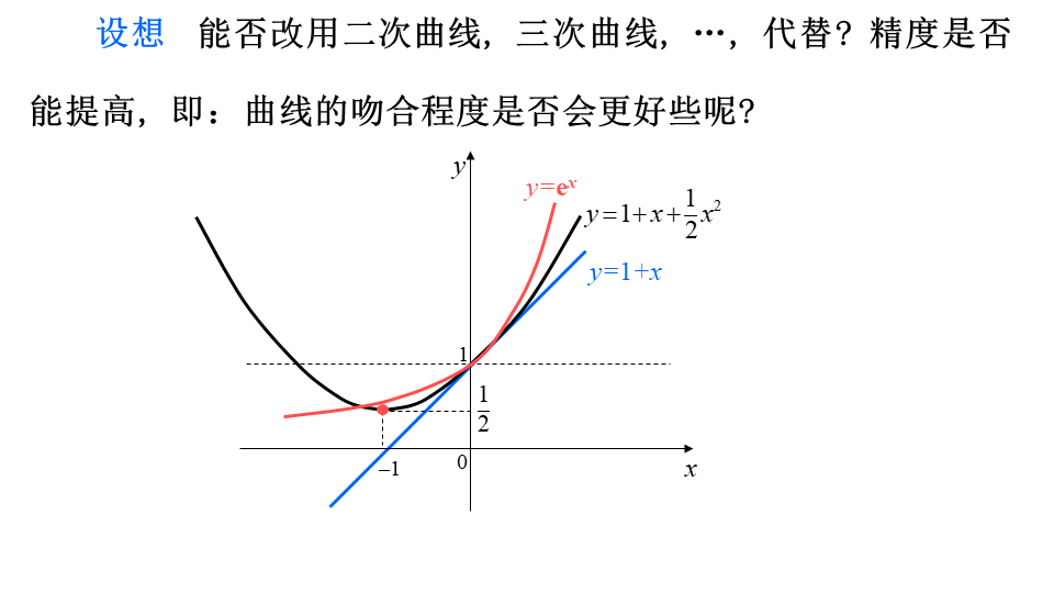 高考数学【泰勒公式】压轴必备 第10张