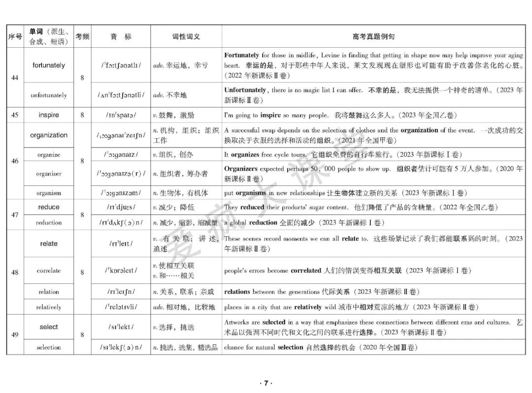 重磅首发!2020-2023年高考高频词真题例解(可下载) 第8张