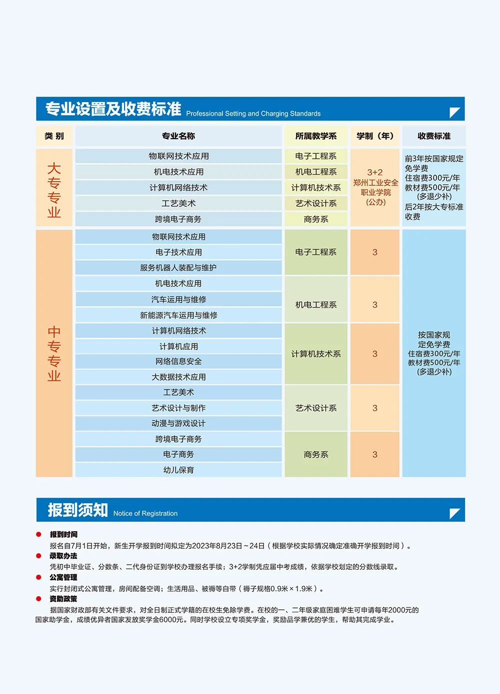 中考倒计时丨今日推荐河南省公办名校--河南信息工程学校 第5张