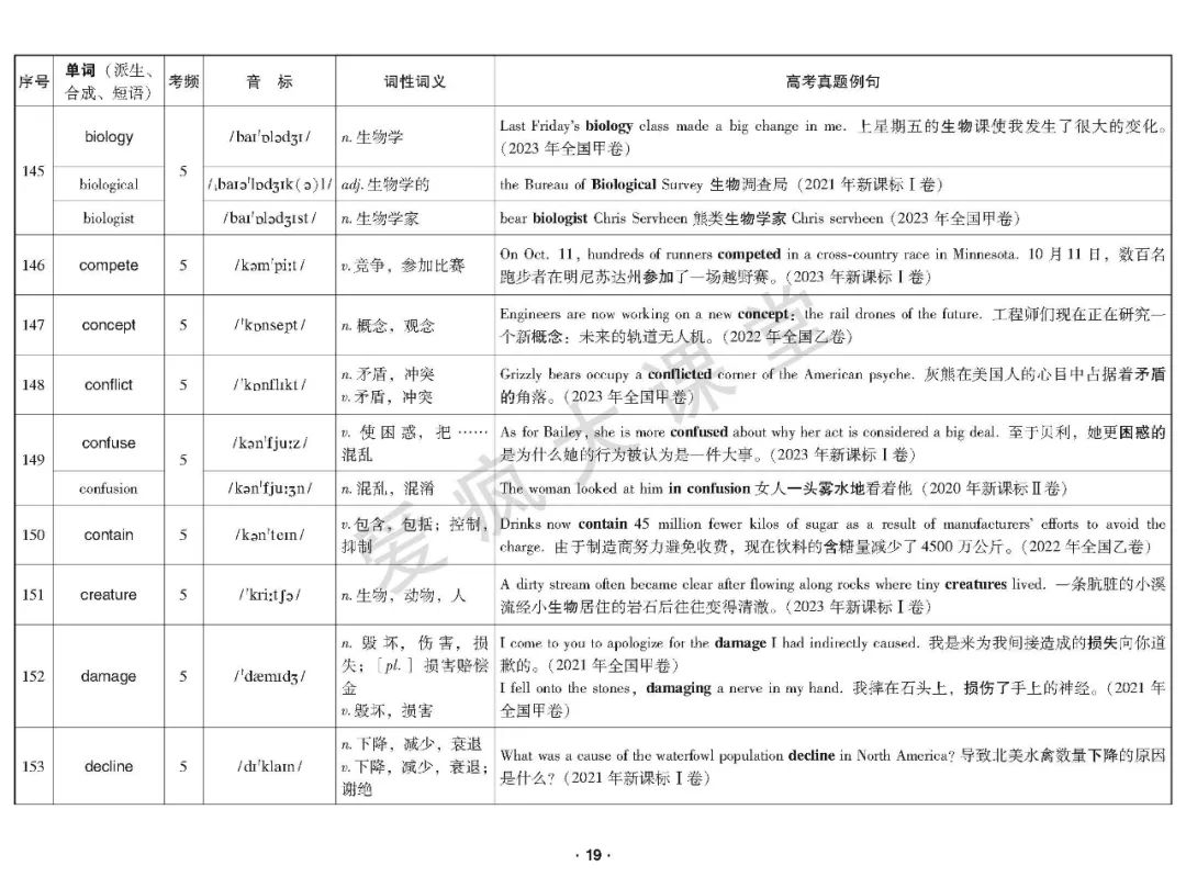 重磅首发!2020-2023年高考高频词真题例解(可下载) 第20张