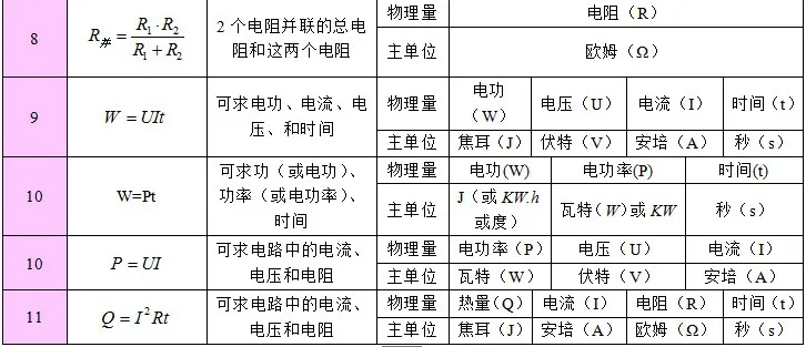 中考物理 | 2024中考复习—物理公式、物理基本常识全攻略 第18张