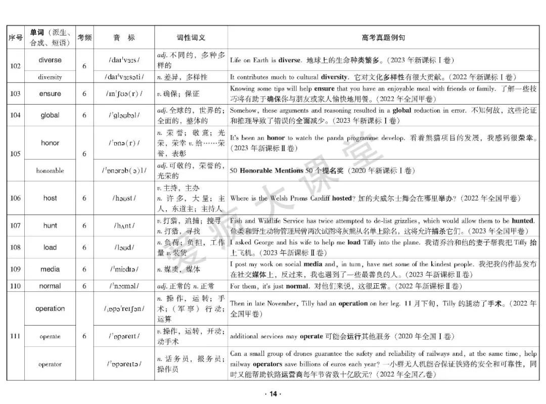 重磅首发!2020-2023年高考高频词真题例解(可下载) 第15张