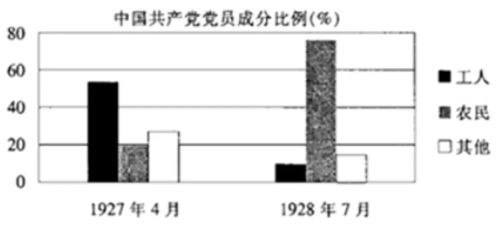 上课记录 | 中考政治历史讲稿6【政治历史】 第4张