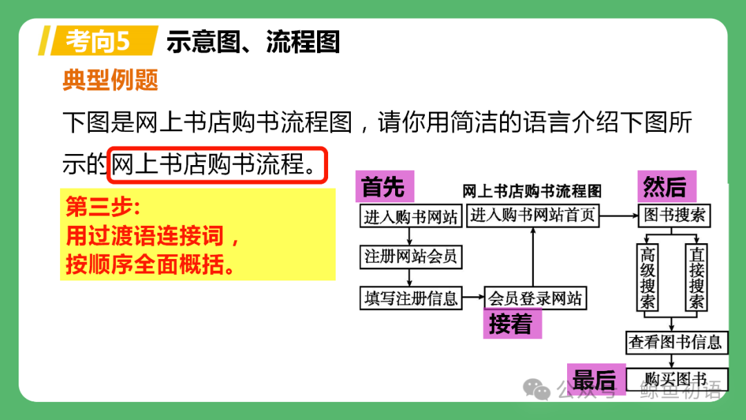 【中考复习】图文转换类题型专项复习(七八年级可用) 第32张