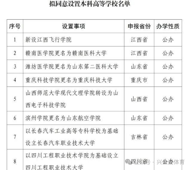 今年已新增18所本科高校!明年高考或超1350万人,升学压力将更大 第2张