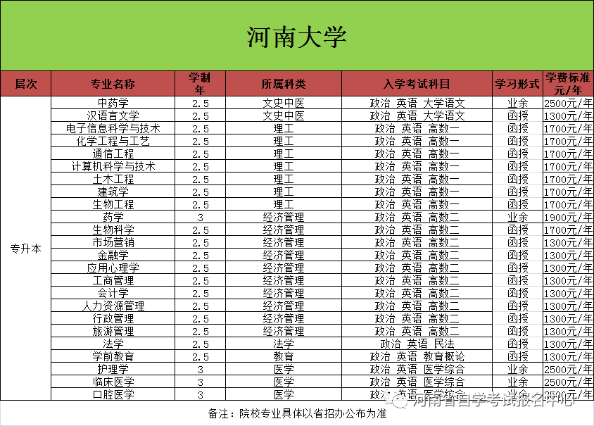 2024年河南成人高考报名时间安排!如何报名? 第11张