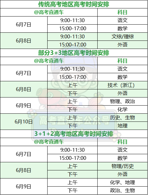 2024高考命题难度大吗? 第1张