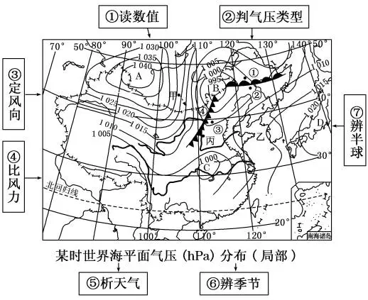 高考地理中的九种风! 第7张