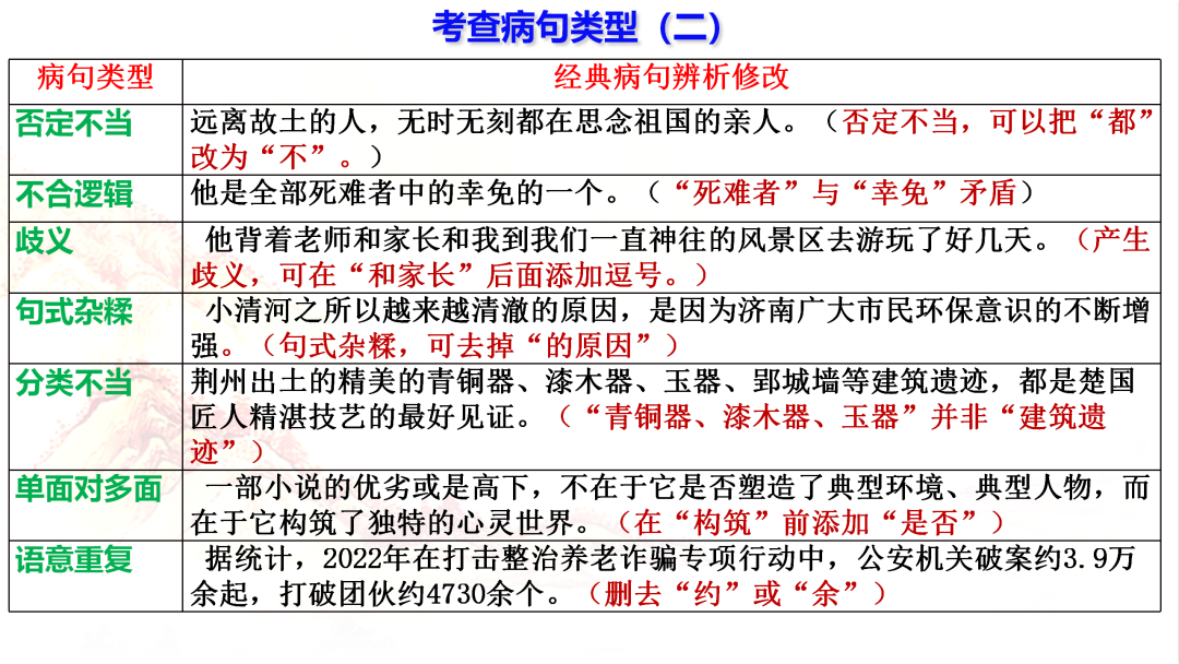 2024高考语文二轮复习专题考点知识训练!(25) 第13张