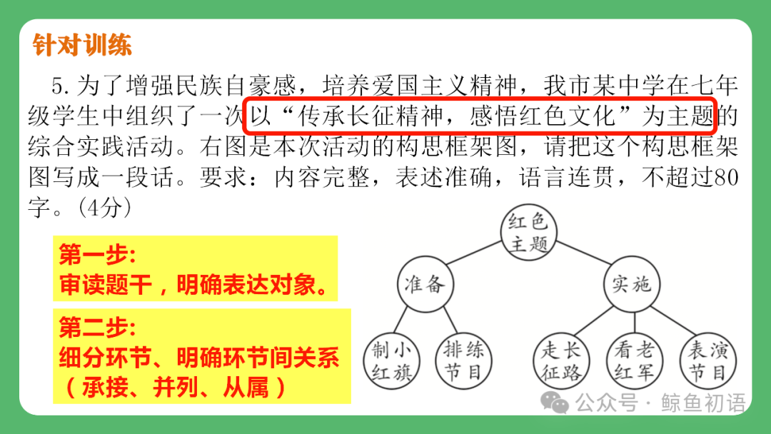 【中考复习】图文转换类题型专项复习(七八年级可用) 第33张