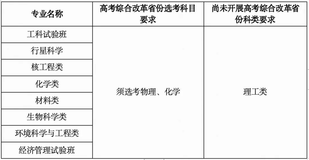 2024高考|中国科学技术大学2024年“自强计划”招生简章 第1张