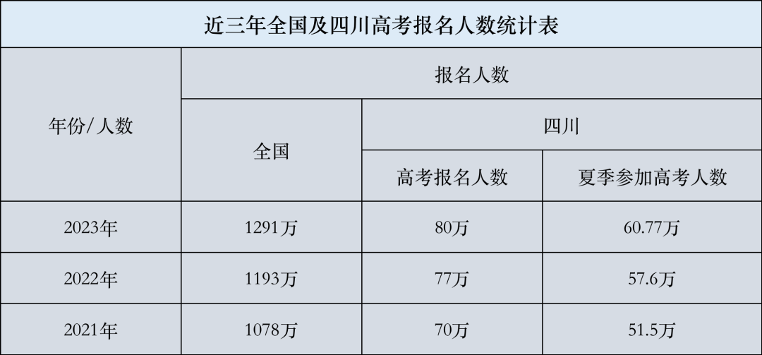 2024年,四川高考会是近47年来,最难的一年吗? 第2张