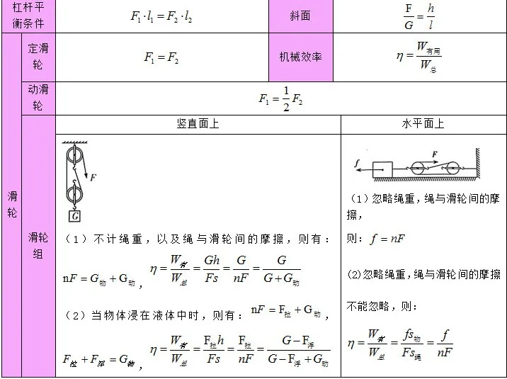 中考物理 | 2024中考复习—物理公式、物理基本常识全攻略 第13张