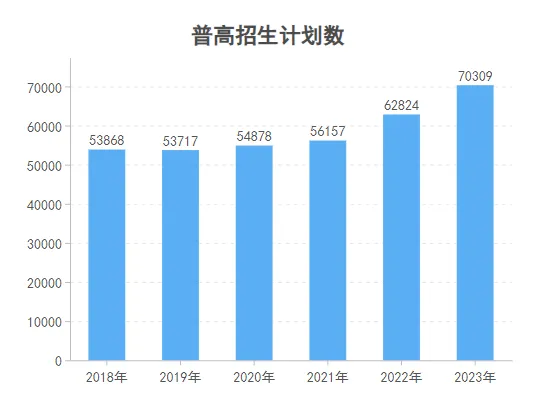 广州中考24届考生数量再创新高!惊人数据曝光! 第6张