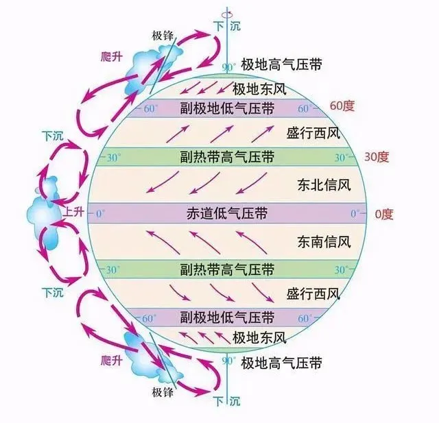 高考地理中的九种风! 第10张