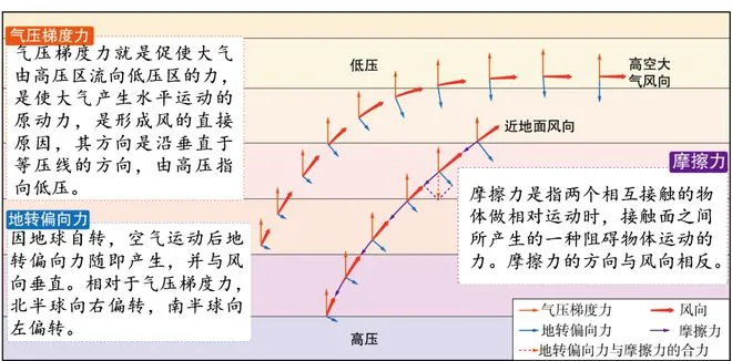 高考地理中的九种风! 第2张