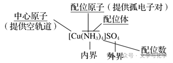 高考化学抢分秘籍-秘籍17物质结构与性质-知识点 第40张